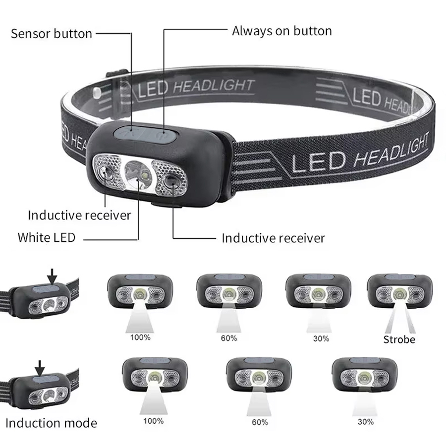 強力な LED ヘッドランプ調整可能な波センサースイッチ懐中 - Power Switch Outdoor のレビューと価格