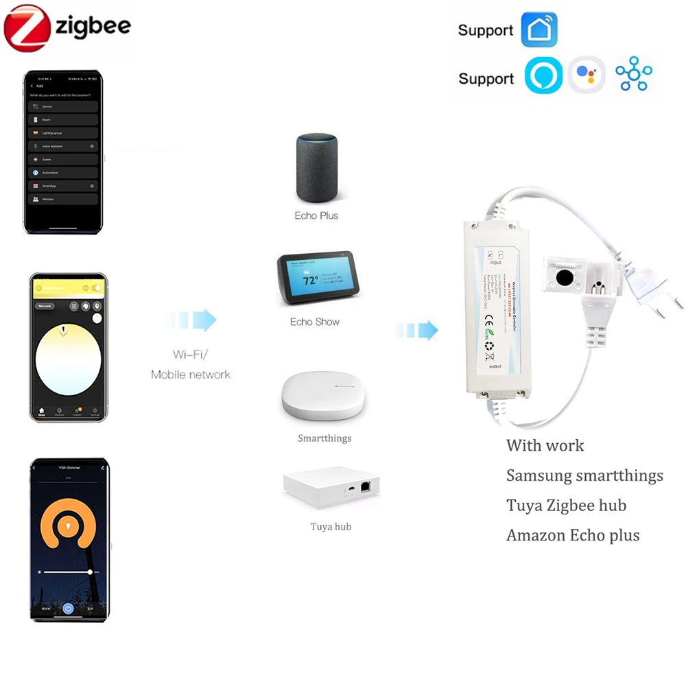 ZIGBEE 3.0 220V COB LED ストリップラ - Outdoor Power Point Zigbee のレビューと価格