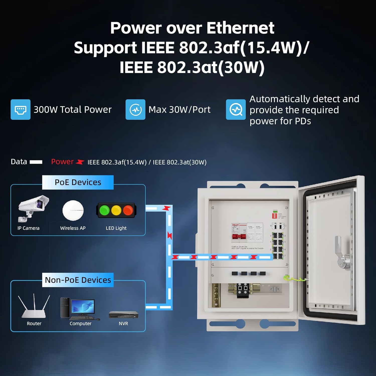 KeepLiNK屋外スマートネットワークボックス8ポートギガ - Power Switch Outdoor のレビューと価格